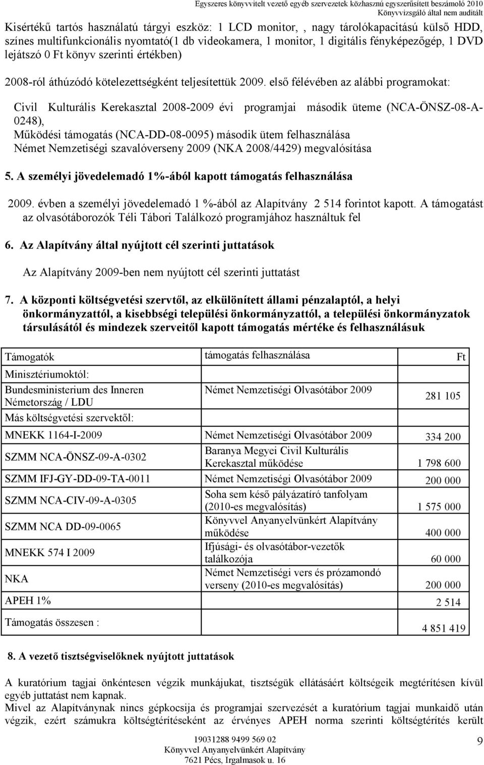 elsı félévében az alábbi programokat: Civil Kulturális Kerekasztal 2008-2009 évi programjai második üteme (NCA-ÖNSZ-08-A- 0248), Mőködési támogatás (NCA-DD-08-0095) második ütem felhasználása Német