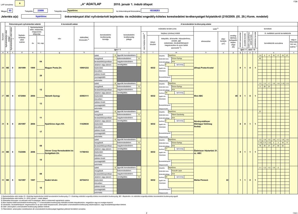 A eresedő dt Uver C Keresede és Száttó Zrt. Szó Istvá sttszt.9 4 6 7 8 7 zót: seresedee: Dózs Györy 43 93 63 493 7853 43743.3.5.7.8.9.. zót: seresedee: Dózs Györy 37 zót: seresedee:.3.4.5.6.7.8.9 zót: seresedee: Dózs Györy.