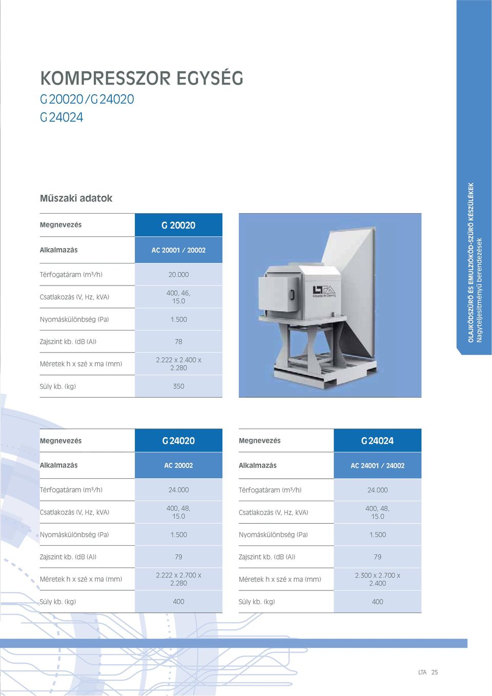 (kg) 350 G 24020 G 24024 Alkalmazás AC 20002 Alkalmazás AC 24001 / 24002 Térfogatáram (m³/h) 24.000 Térfogatáram (m³/h) 24.000 400, 48, 15.