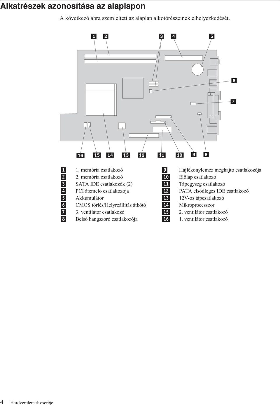 memória csatlakozó 10 Előlap csatlakozó 3 SATA IDE csatlakozók (2) 11 Tápegység csatlakozó 4 PCI átemelő csatlakozója 12 PATA elsődleges