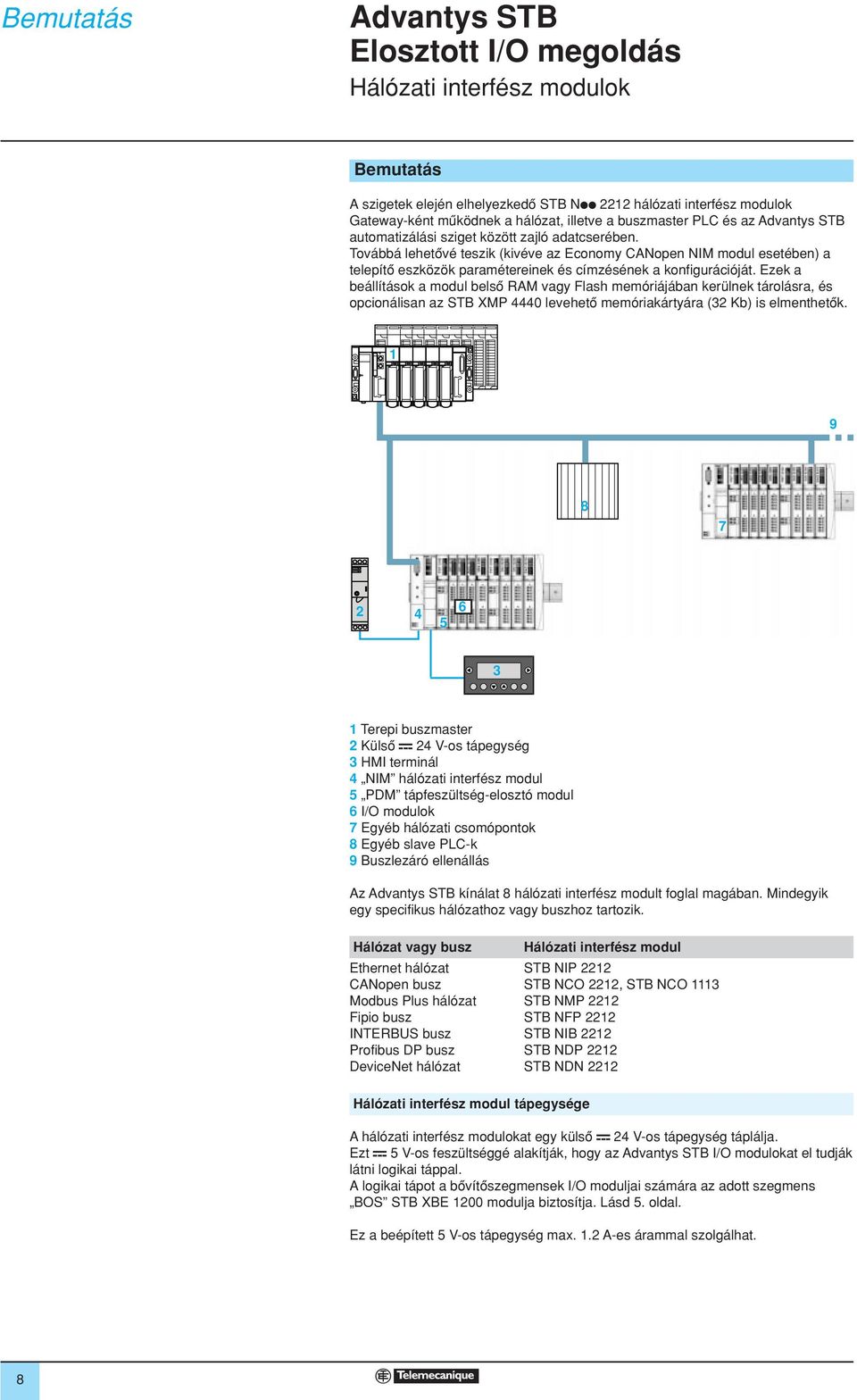 Ezek a beállítások a modul belsô RM vagy Flash memóriájában kerülnek tárolásra, és opcionálisan az STB XMP 0 levehetô memóriakártyára ( Kb) is elmenthetôk.