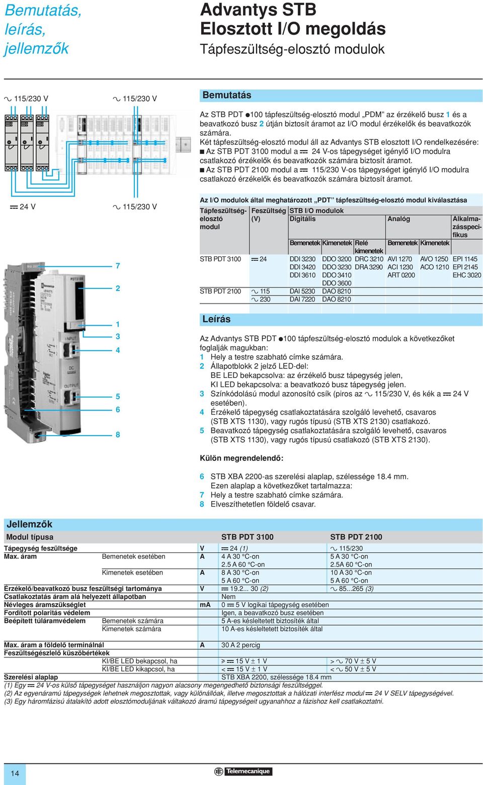 Két tápfeszültség-elosztó modul áll az elosztott I/O rendelkezésére: c z STB PDT 00 modul a b V-os tápegységet igénylô I/O modulra csatlakozó érzékelôk és beavatkozók számára biztosít áramot.