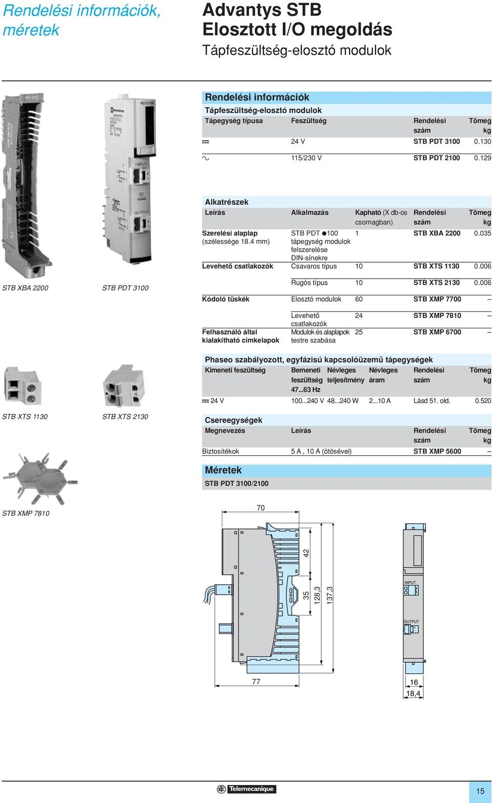 mm) tápegység modulok felszerelése DIN-sínekre Levehetô csatlakozók Csavaros típus 0 STB XTS 0 0.00 STB XB 00 STB PDT 00 Rugós típus 0 STB XTS 0 0.