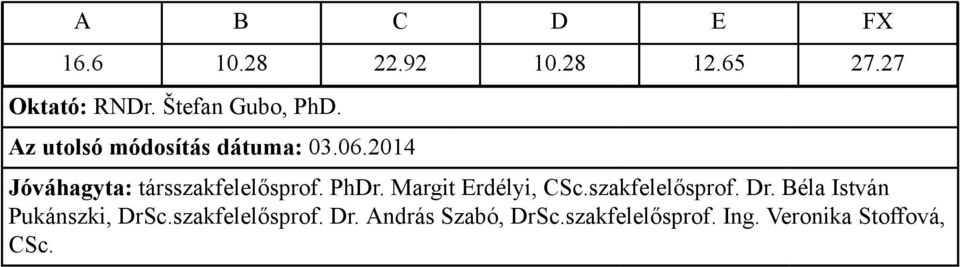 06.2014 Jóváhagyta: társszakfelelősprof. PhDr.