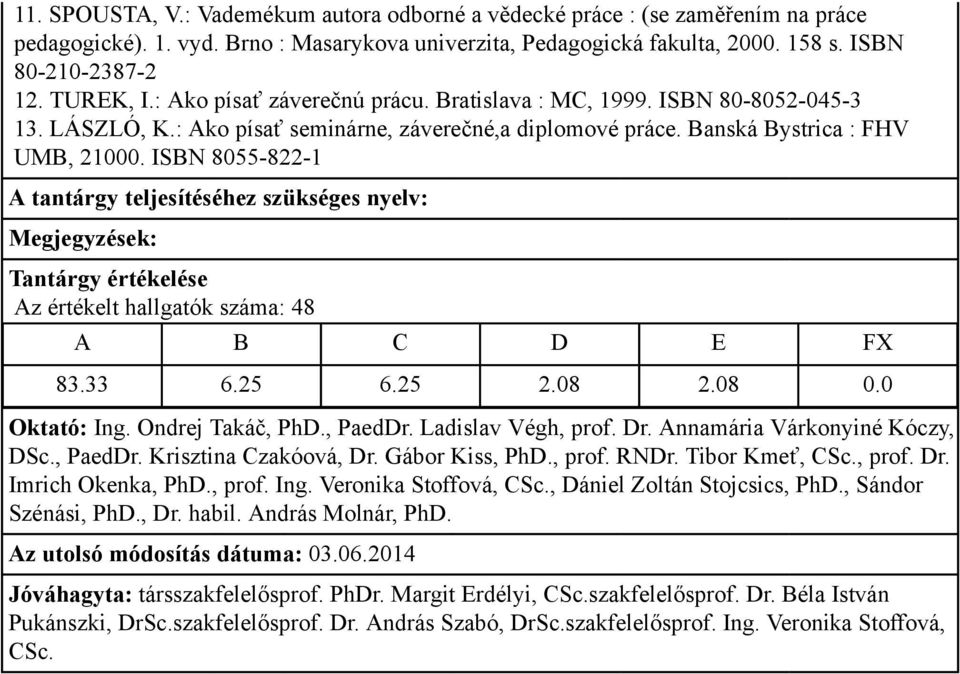 ISBN 8055-822-1 Az értékelt hallgatók száma: 48 83.33 6.25 6.25 2.08 2.08 0.0 Oktató: Ing. Ondrej Takáč, PhD., PaedDr. Ladislav Végh, prof. Dr. Annamária Várkonyiné Kóczy, DSc., PaedDr. Krisztina Czakóová, Dr.