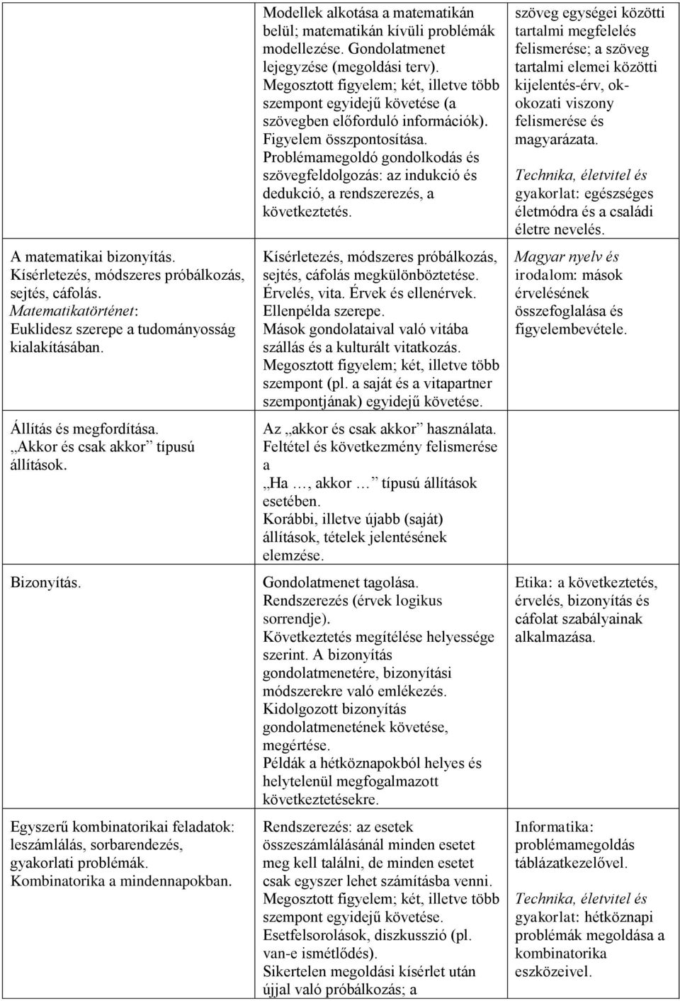 Modellek alkotása a matematikán belül; matematikán kívüli problémák modellezése. Gondolatmenet lejegyzése (megoldási terv). szempont egyidejű követése (a szövegben előforduló információk).