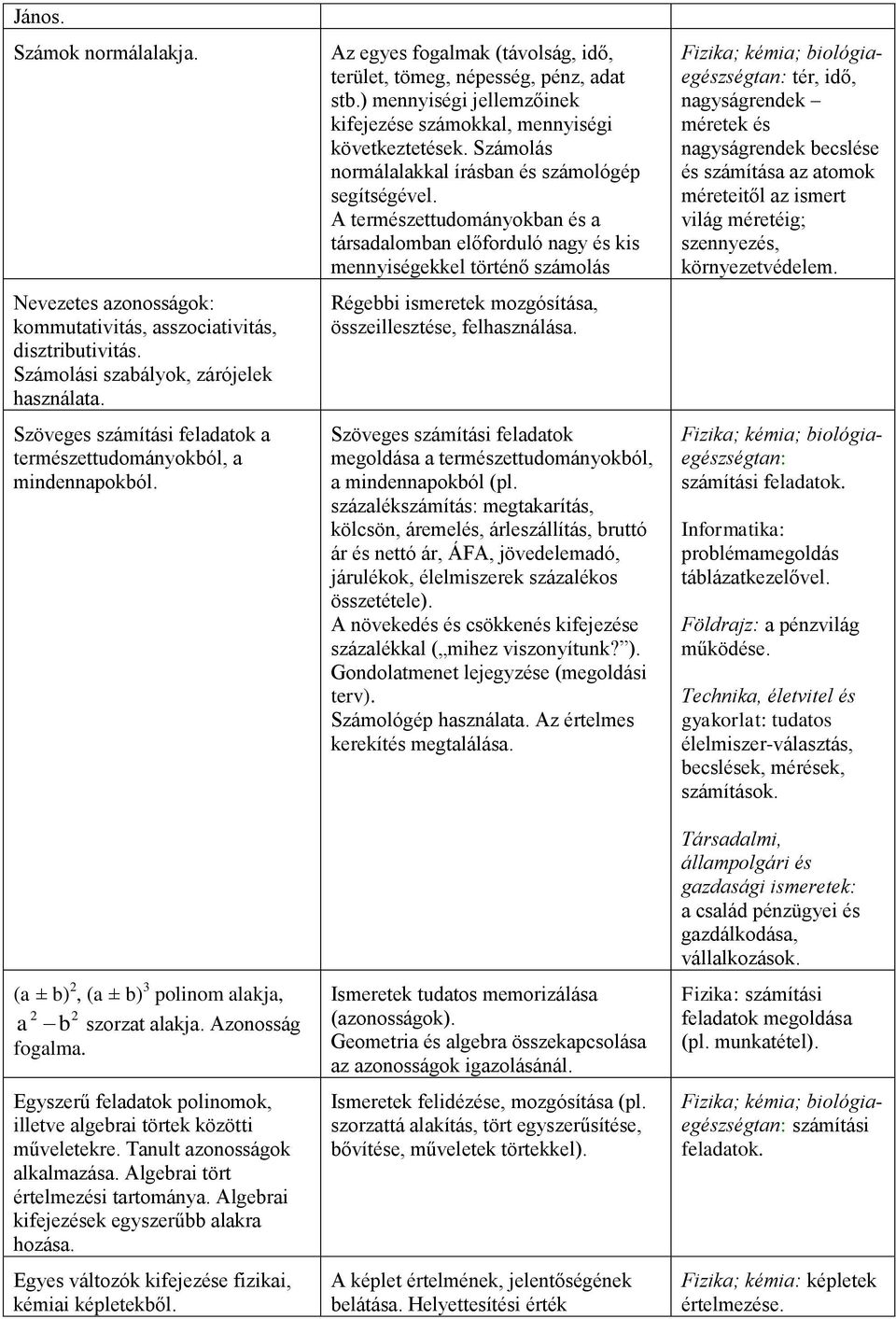 Egyszerű feladatok polinomok, illetve algebrai törtek közötti műveletekre. Tanult azonosságok alkalmazása. Algebrai tört értelmezési tartománya. Algebrai kifejezések egyszerűbb alakra hozása.