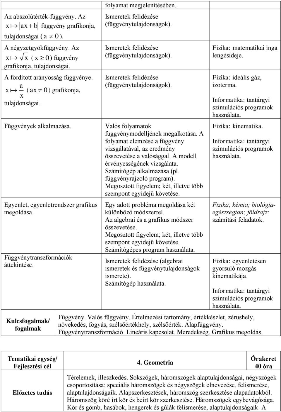 Ismeretek felidézése (függvénytulajdonságok). Ismeretek felidézése (függvénytulajdonságok). Ismeretek felidézése (függvénytulajdonságok). Valós folyamatok függvénymodelljének megalkotása.