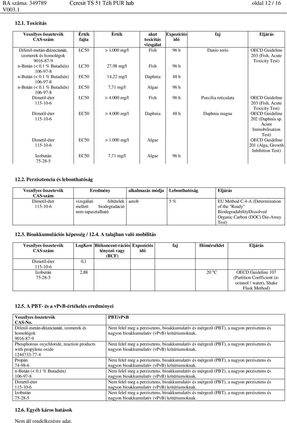 000 mg/l Fish 96 h Danio rerio OECD Guideline 203 (Fish, Acute Toxicity Test) LC50 27,98 mg/l Fish 96 h EC50 14,22 mg/l Daphnia 48 h EC50 7,71 mg/l Algae 96 h LC50 > 4.