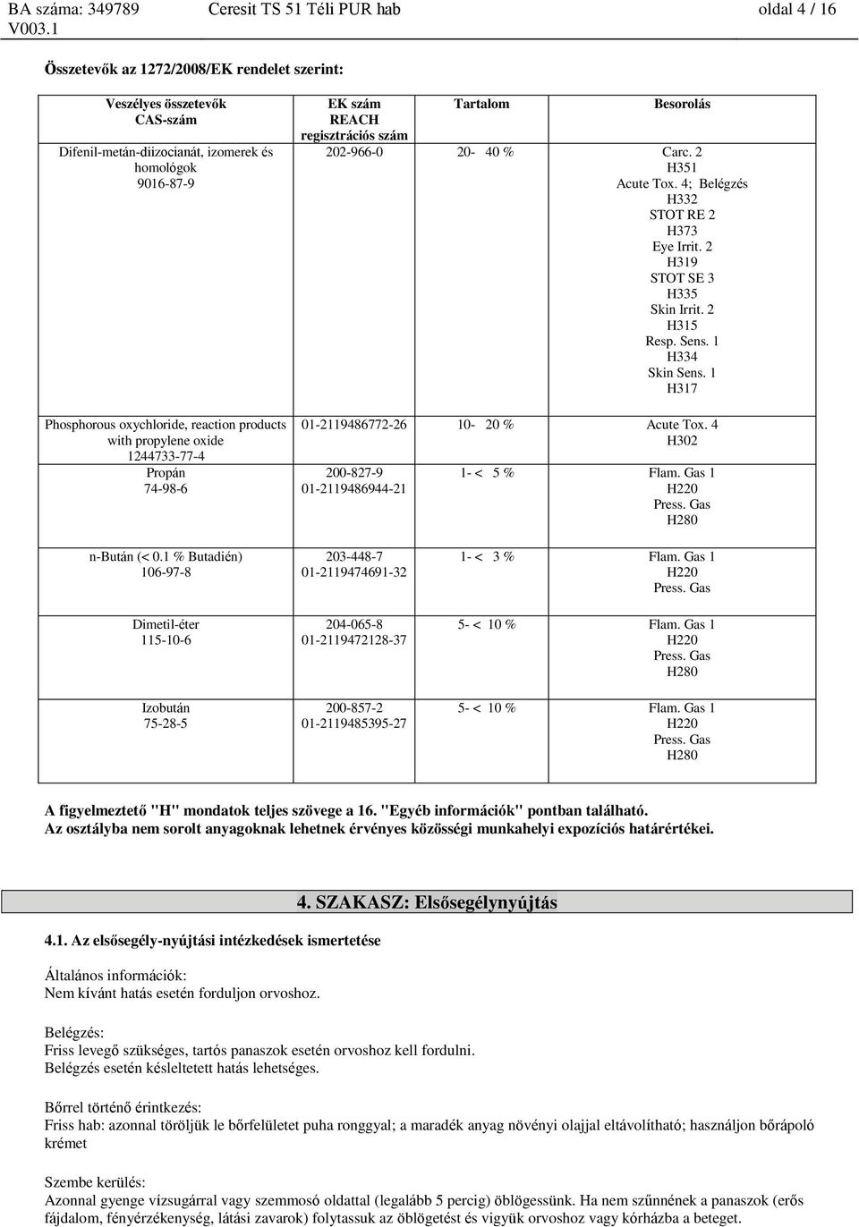 1 H317 01-2119486772-26 10-20 % Acute Tox. 4 H302 200-827-9 01-2119486944-21 1- < 5 % Flam. Gas 1 H220 Press. Gas H280 n-bután (< 0.