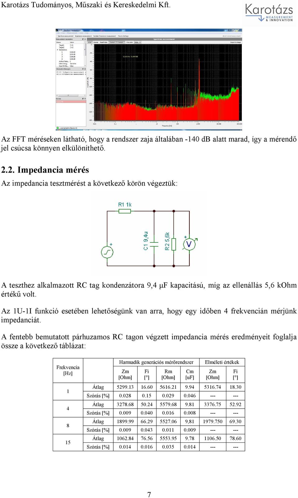 Az 1U-1I funkció esetében lehetőségünk van arra, hogy egy időben 4 frekvencián mérjünk impedanciát.