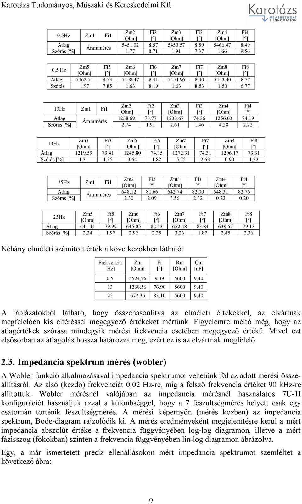 77 Zm2 Fi2 Zm3 Fi3 Zm4 Fi4 13Hz Zm1 Fi1 [ ] [ ] [ ] Átlag 1238.69 73.77 1233.67 74.36 1256.03 74.19 Árammérés Szórás [%] 2.74 1.91 2.61 1.46 4.28 2.