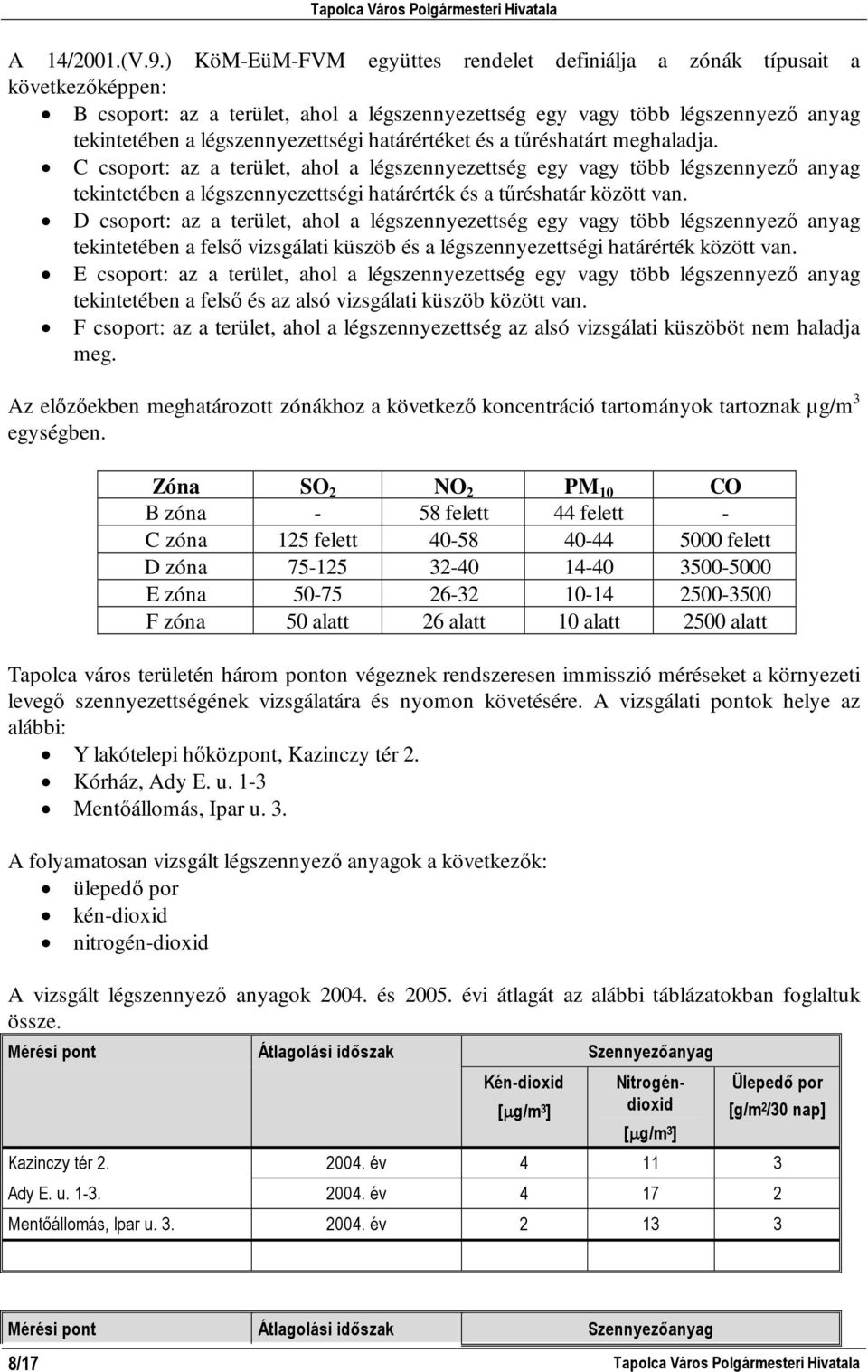 határértéket és a tűréshatárt meghaladja. C csoport: az a terület, ahol a légszennyezettség egy vagy több légszennyező anyag tekintetében a légszennyezettségi határérték és a tűréshatár között van.