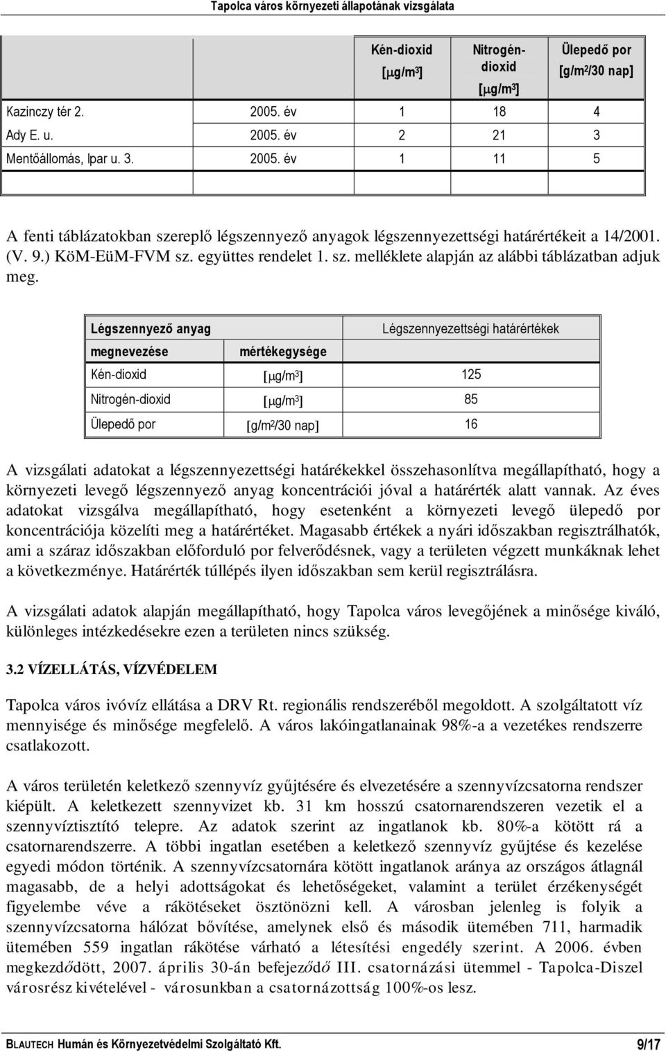 Légszennyező anyag Légszennyezettségi határértékek megnevezése mértékegysége Kén-dioxid g/m 3 125 Nitrogén-dioxid g/m 3 85 Ülepedő por g/m 2 /30 nap 16 A vizsgálati adatokat a légszennyezettségi