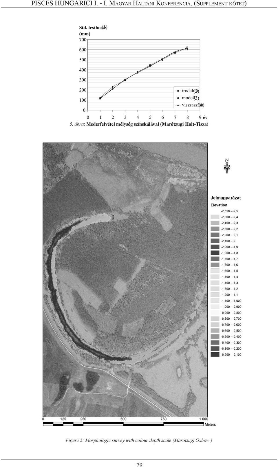 Figure 5: Morphologic survey with