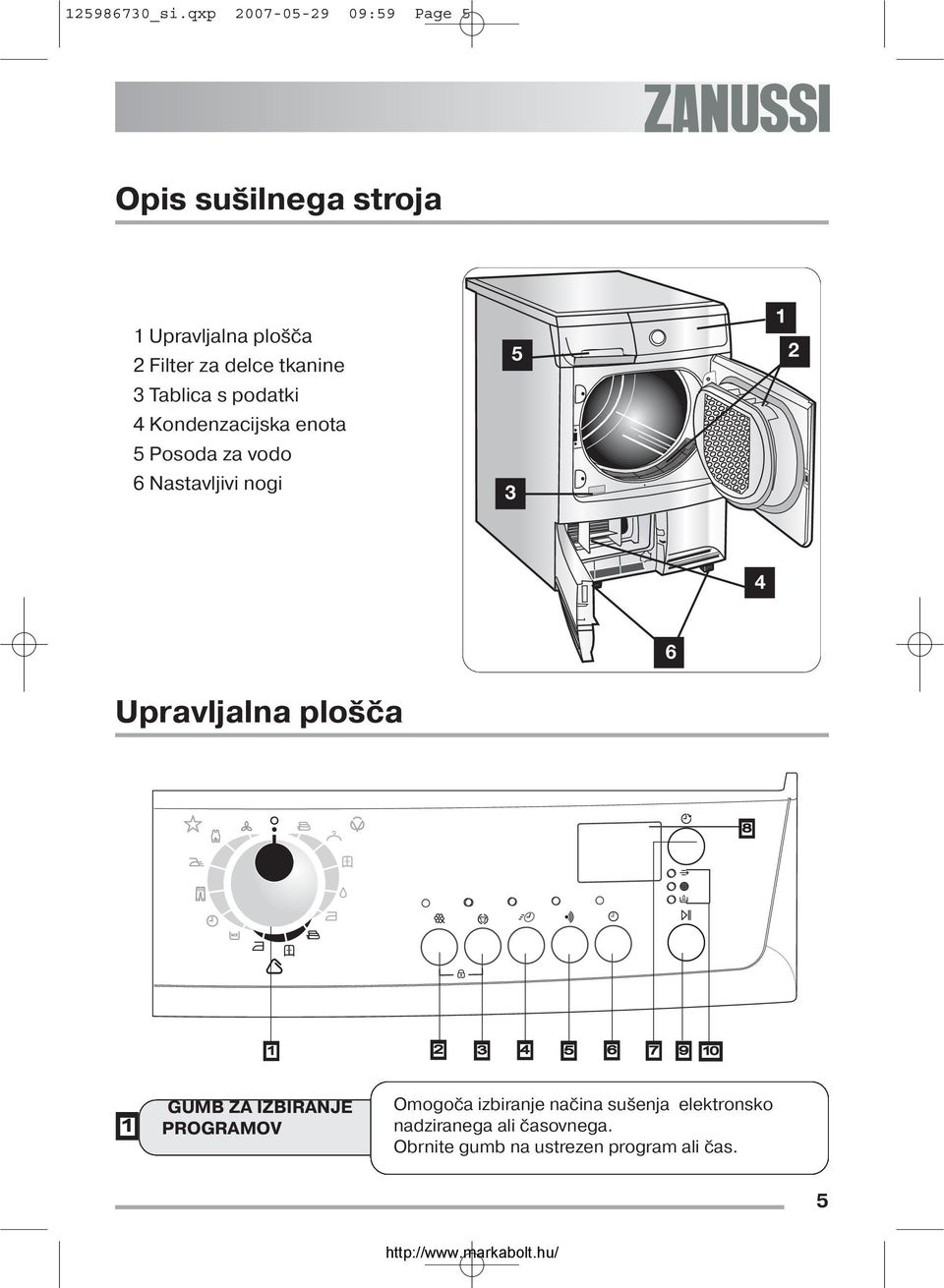 3 Tablica s podatki 4 Kondenzacijska enota 5 Posoda za vodo 6 Nastavljivi nogi 3 5 1 2 4 6