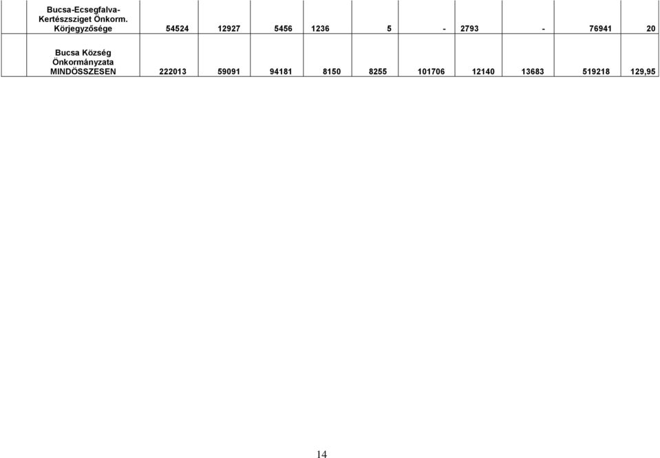 76941 20 Bucsa Község Önkormányzata MINDÖSSZESEN