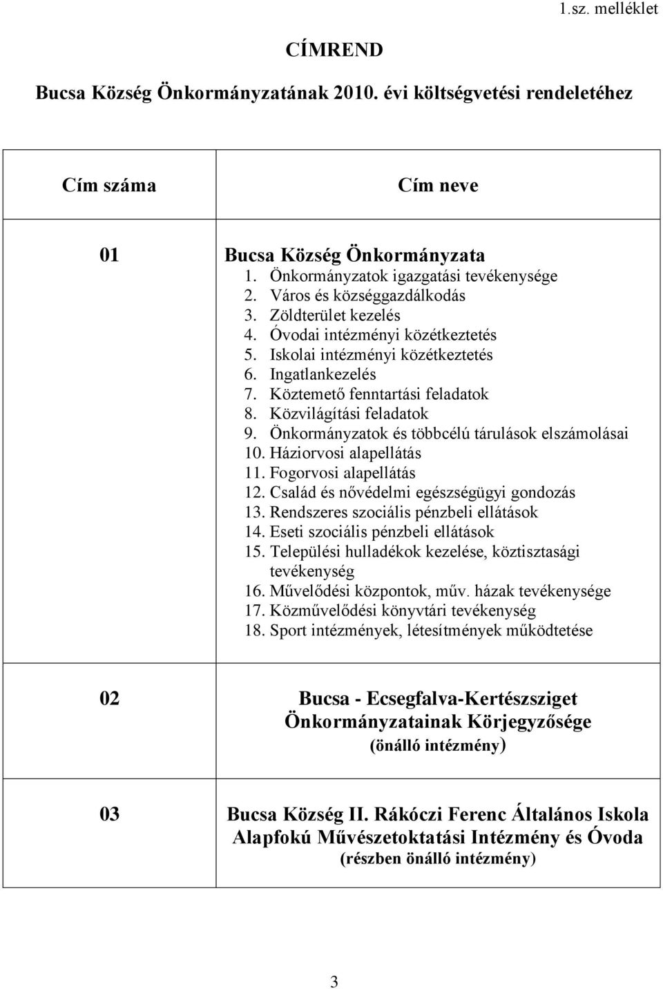 Közvilágítási feladatok 9. Önkormányzatok és többcélú tárulások elszámolásai 10. Háziorvosi alapellátás 11. Fogorvosi alapellátás 12. Család és nővédelmi egészségügyi gondozás 13.