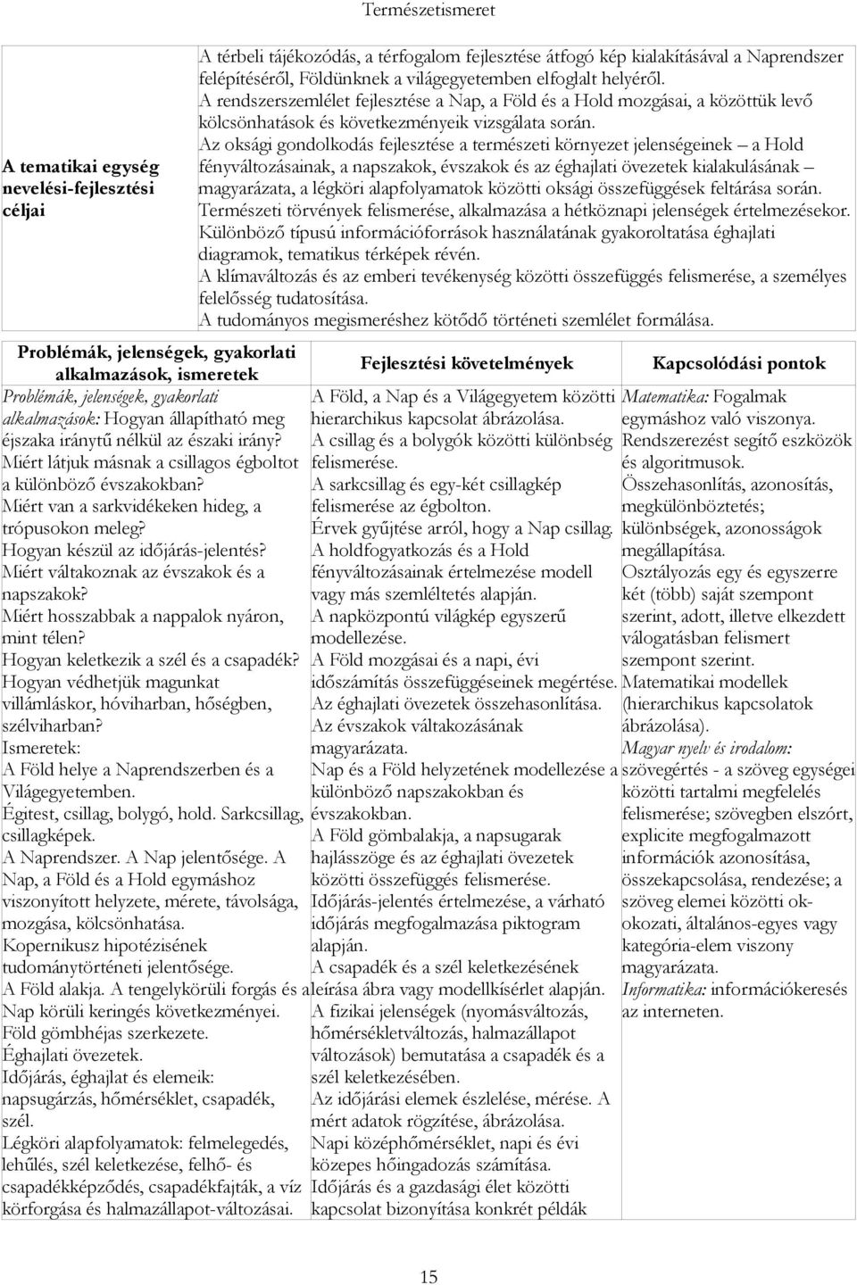 Hogyan védhetjük magunkat villámláskor, hóviharban, hőségben, szélviharban? Ismeretek: A Föld helye a Naprendszerben és a Világegyetemben. Égitest, csillag, bolygó, hold. Sarkcsillag, csillagképek.