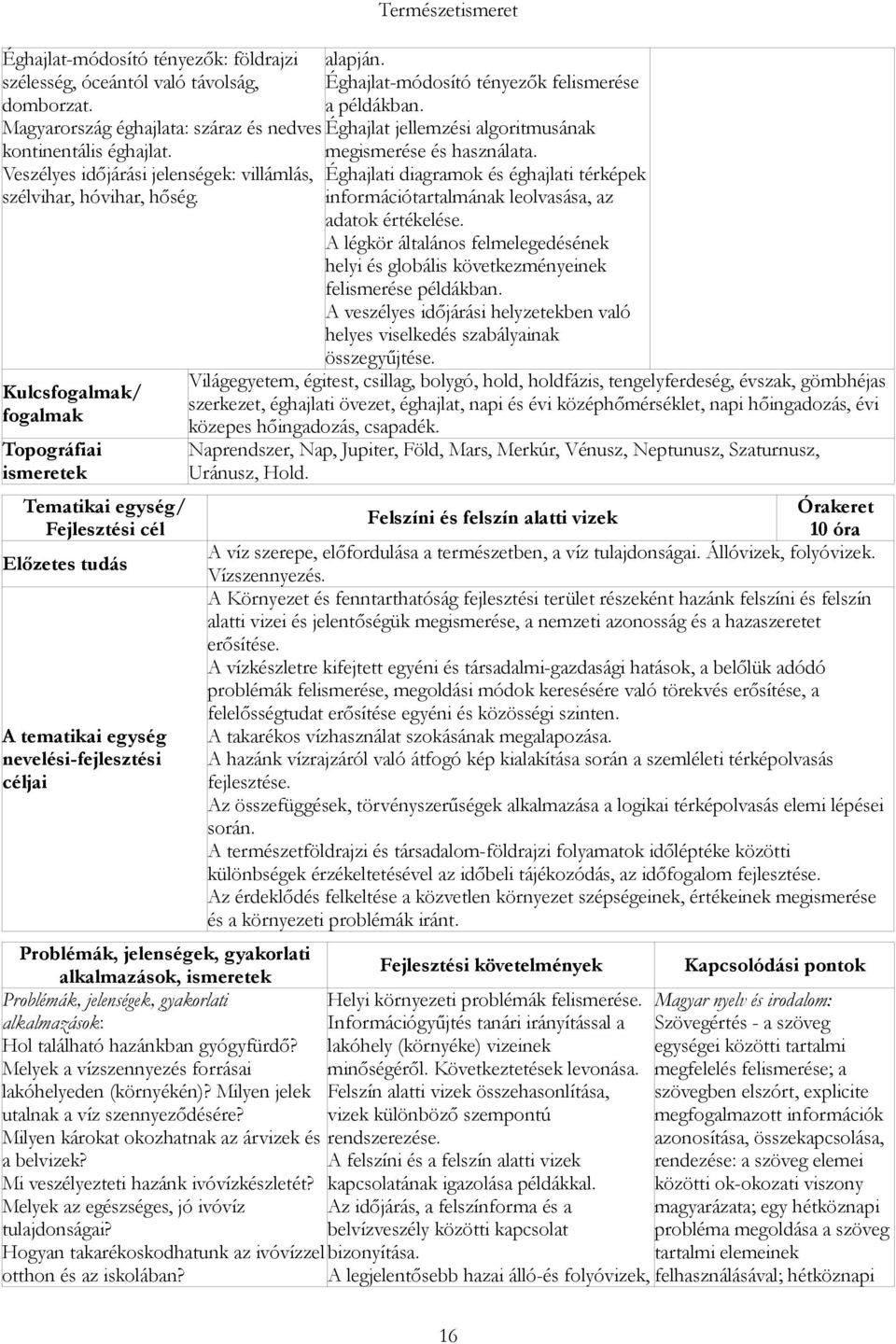 Milyen jelek utalnak a víz szennyeződésére? Milyen károkat okozhatnak az árvizek és a belvizek? Mi veszélyezteti hazánk ivóvízkészletét? Melyek az egészséges, jó ivóvíz tulajdonságai?