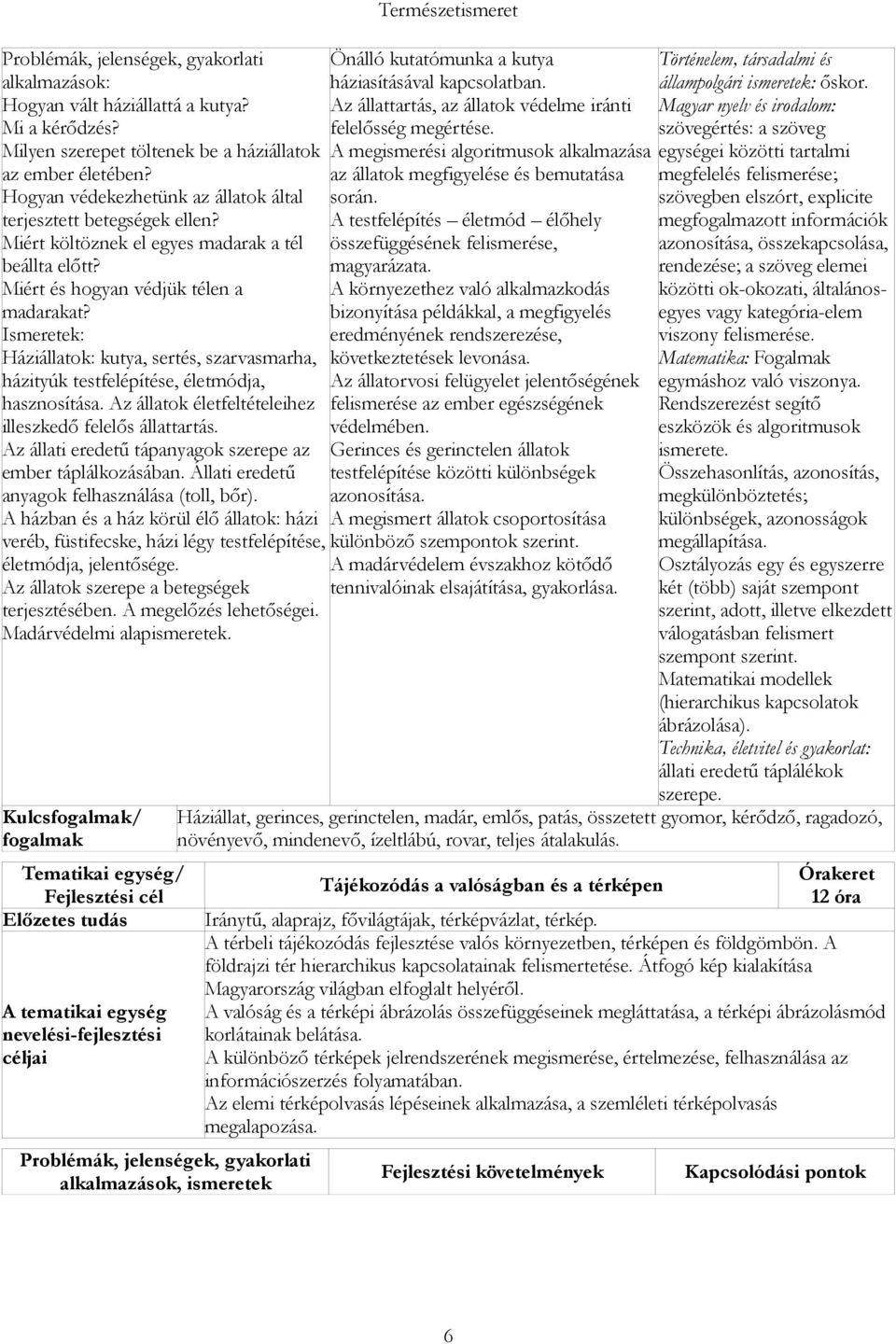 Az állatok életfeltételeihez illeszkedő felelős állattartás. Az állati eredetű tápanyagok szerepe az ember táplálkozásában. Állati eredetű anyagok felhasználása (toll, bőr).