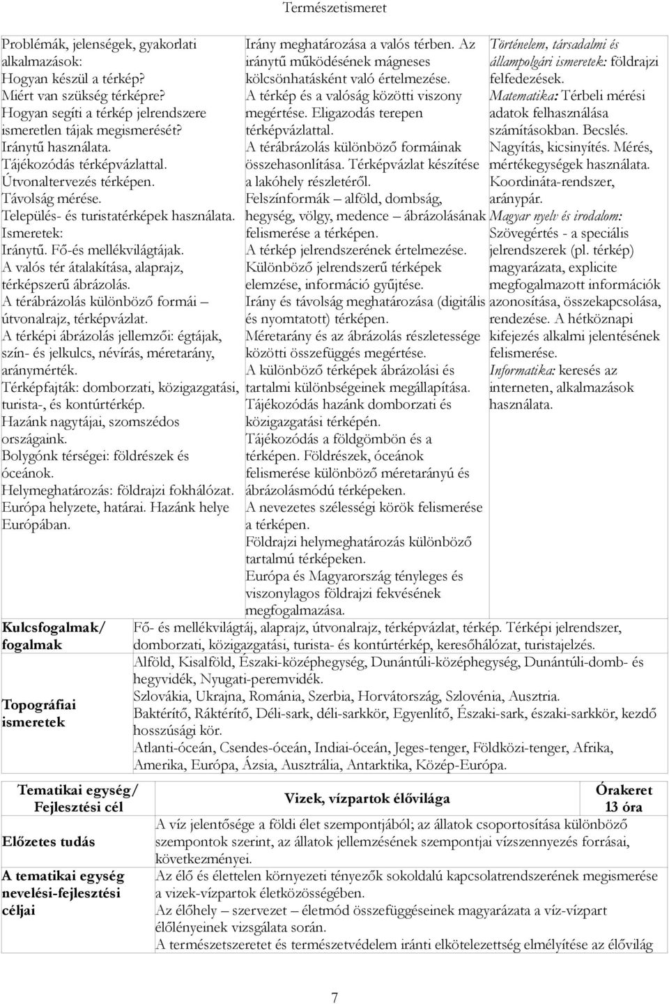 A térábrázolás különböző formái útvonalrajz, térképvázlat. A térképi ábrázolás jellemzői: égtájak, szín- és jelkulcs, névírás, méretarány, aránymérték.