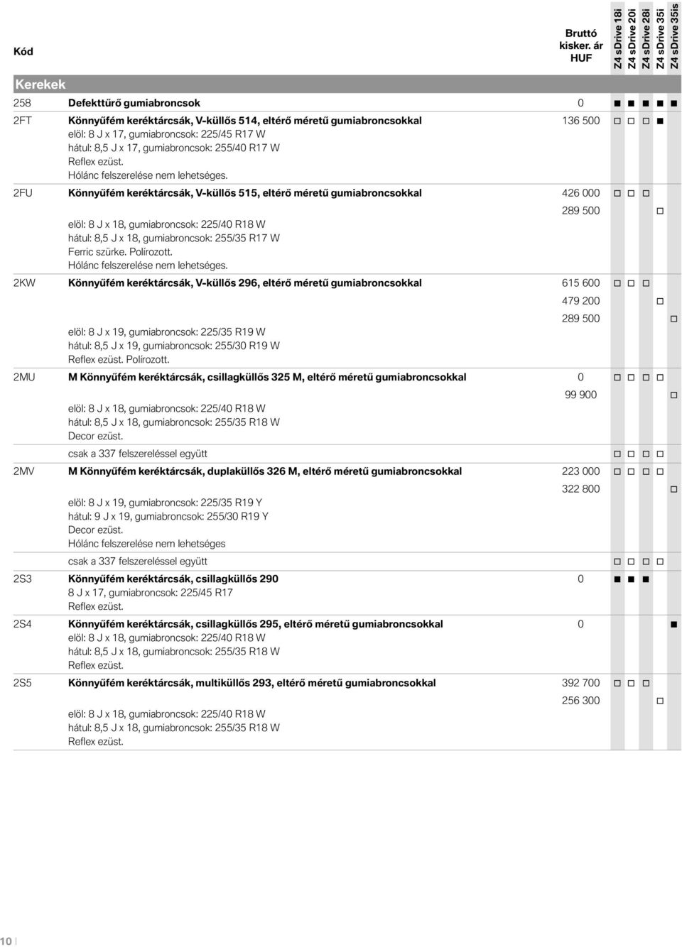 2FU Könnyűfém keréktárcsák, V-küllős 515, eltérő méretű gumiabroncsokkal 426 000 o o o elöl: 8 J x 18, gumiabroncsok: 225/40 R18 W hátul: 8,5 J x 18, gumiabroncsok: 255/35 R17 W Ferric szürke.