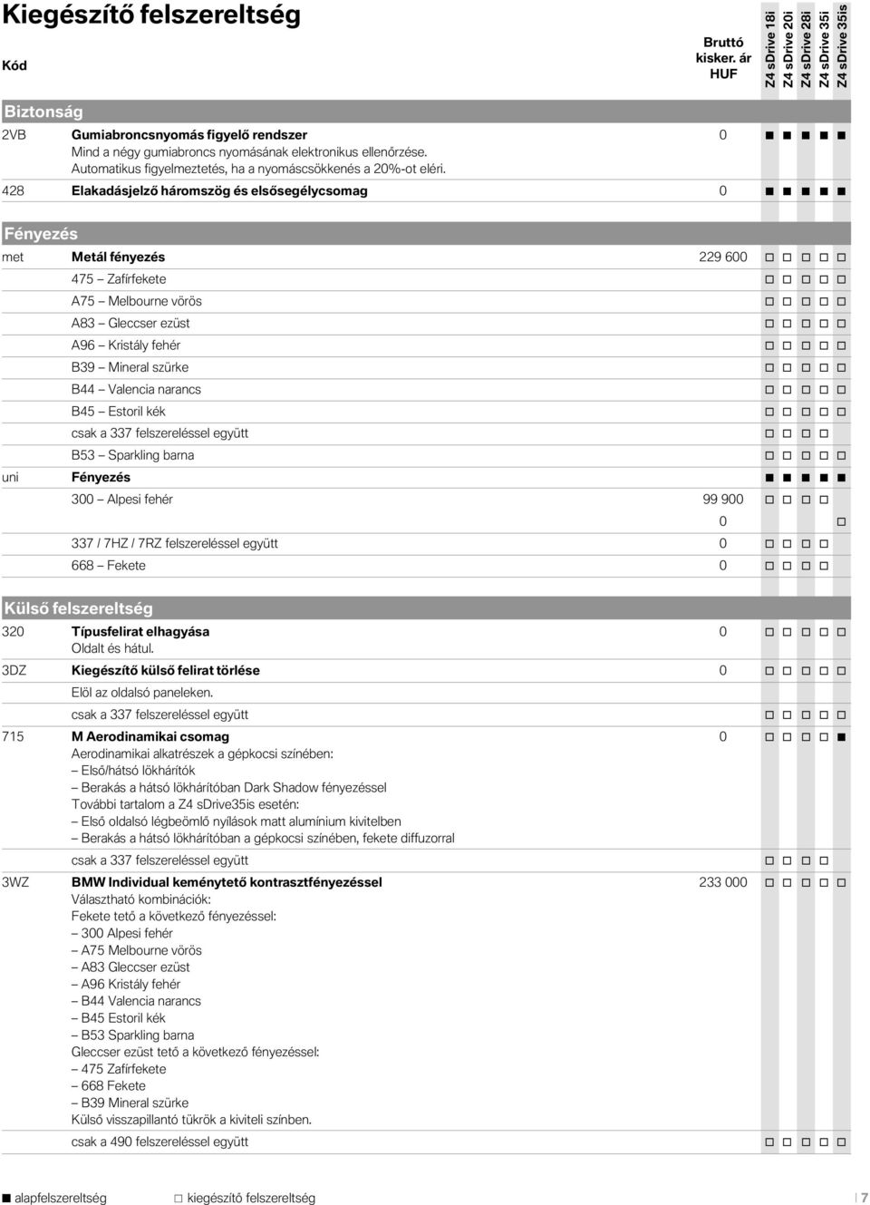 428 Elakadásjelző háromszög és elsősegélycsomag 0 Fényezés met Metál fényezés 229 600 o o o o o 475 Zafírfekete o o o o o A75 Melbourne vörös o o o o o A83 Gleccser ezüst o o o o o A96 Kristály fehér