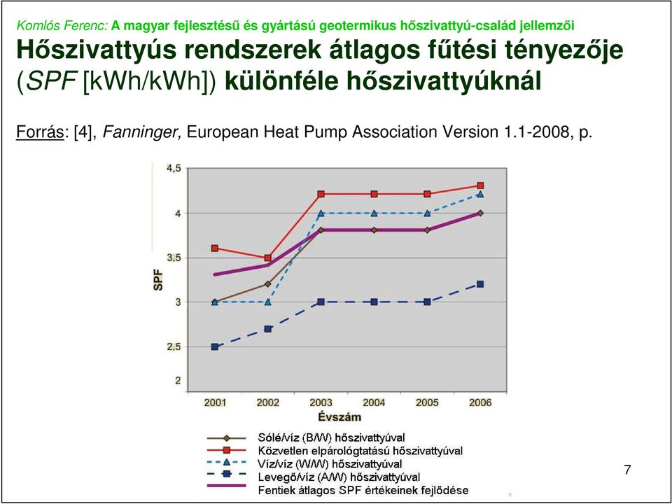 hıszivattyúknál Forrás: [4], Fanninger,