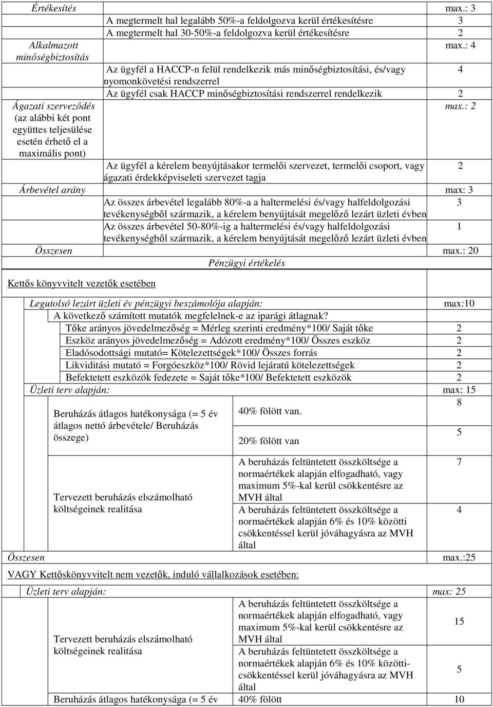 a maximális pont) Az ügyfél csak HACCP minőségbiztosítási rendszerrel rendelkezik 2 max.