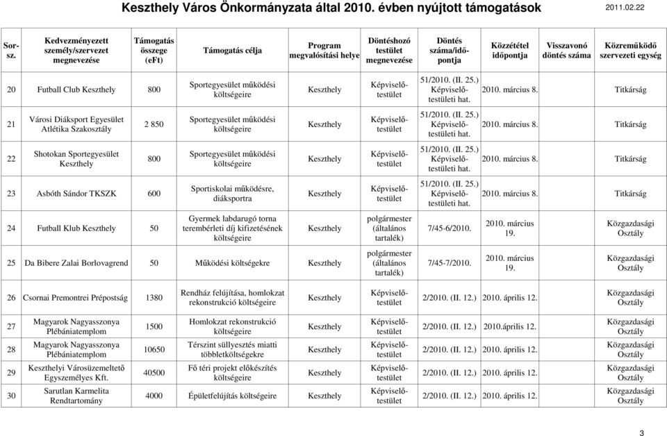 25 Da Bibere Zalai Borlovagrend 50 Mőködési költségekre Keszthely (általános 7/45-7/2010. 2010. március 19.