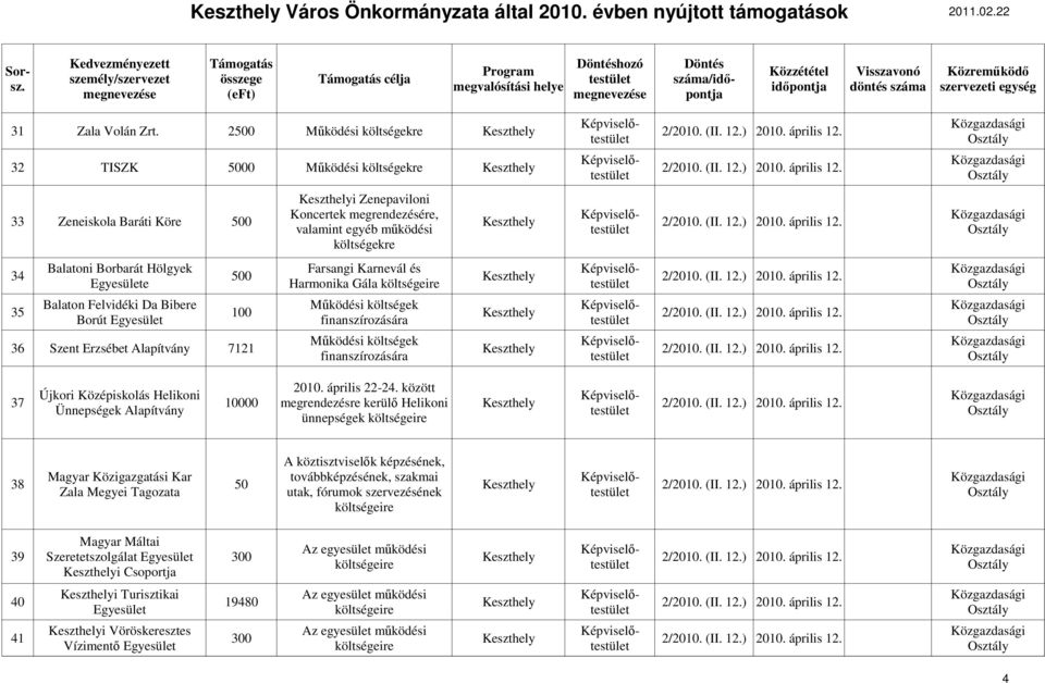 Keszthelyi Zenepaviloni 33 Zeneiskola Baráti Köre 500 Koncertek megrendezésére, Keszthely valamint egyéb mőködési 2/2010. (II. 12.) 2010. április 12.