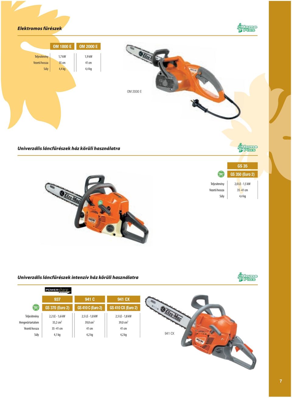 láncfűrészek intenzív ház körüli használatra 937 941 C 941 CX GS 370 (Euro 2) GS 410 C (Euro 2) GS 410 CX (Euro 2) Teljesítmény 2,2 LE -