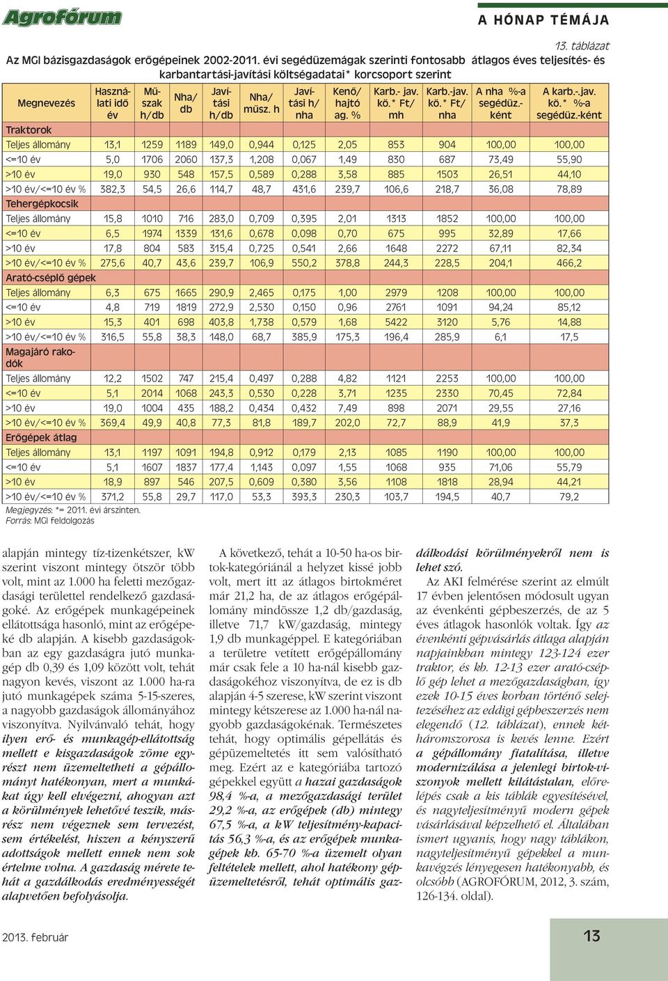 h Javítási h/ nha Kenő/ hajtó ag. % Karb.- jav. kö.* Ft/ mh Karb.-jav. kö.* Ft/ nha A nha %-a segédüz.- ként A karb.-.jav. kö.* %-a segédüz.