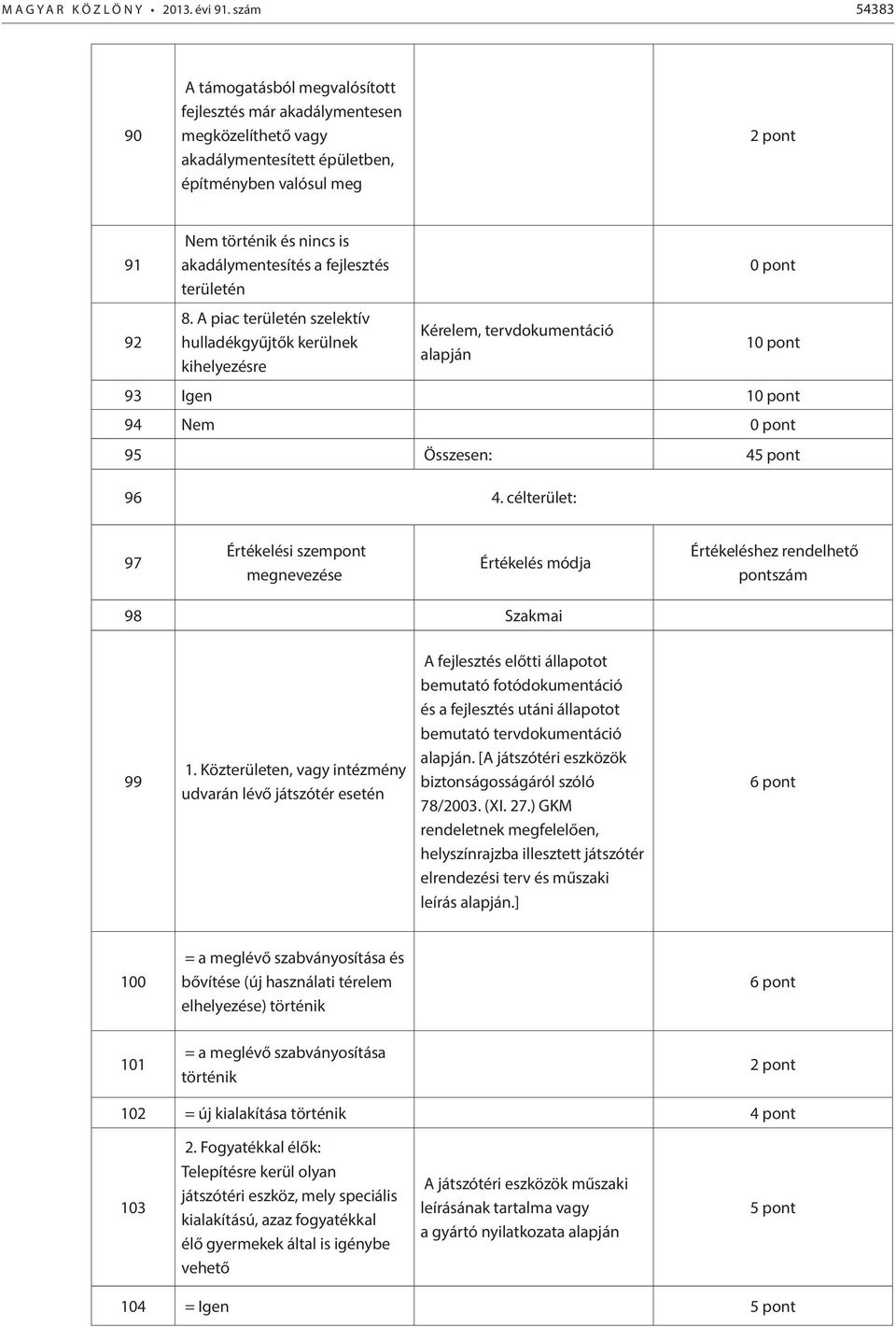 akadálymentesítés a fejlesztés területén 8.