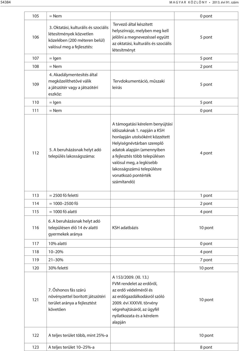 az oktatási, kulturális és szociális létesítményt 107 = Igen 108 = Nem 2 pont 109 4.