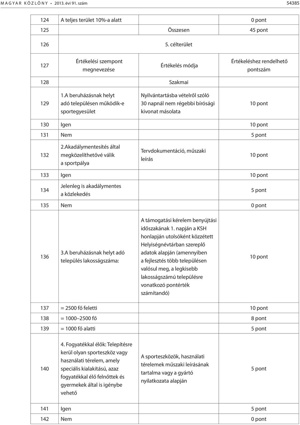 A beruházásnak helyt adó településen működik-e sportegyesület Nyilvántartásba vételről szóló 30 napnál nem régebbi bírósági kivonat másolata 10 pont 130 Igen 10 pont 131 Nem 132 2.