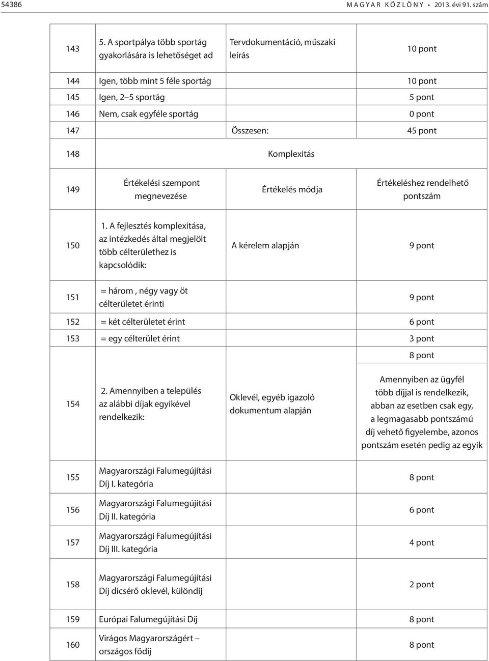 147 Összesen: 4 148 Komplexitás 149 Értékelési szempont megnevezése Értékelés módja Értékeléshez rendelhető pontszám 150 1.