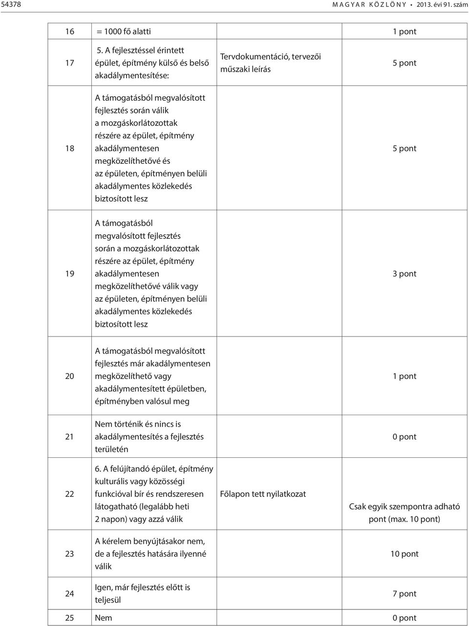 részére az épület, építmény akadálymentesen megközelíthetővé és az épületen, építményen belüli akadálymentes közlekedés biztosított lesz 19 A támogatásból megvalósított fejlesztés során a