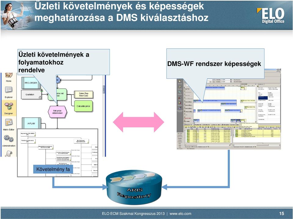 Üzleti követelmények a folyamatokhoz