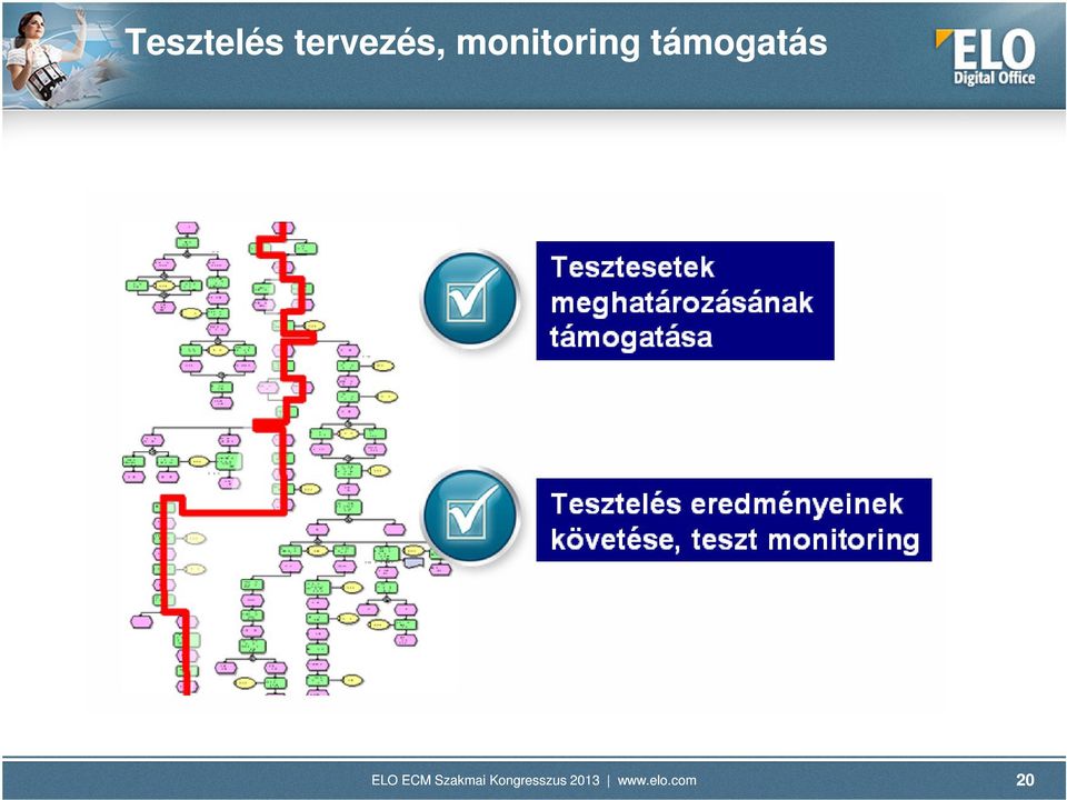 monitoring