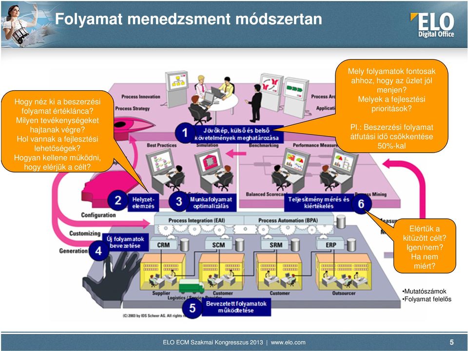 Hogyan kellene működni, hogy elérjük a célt? Mely folyamatok fontosak ahhoz, hogy az üzlet jól menjen?