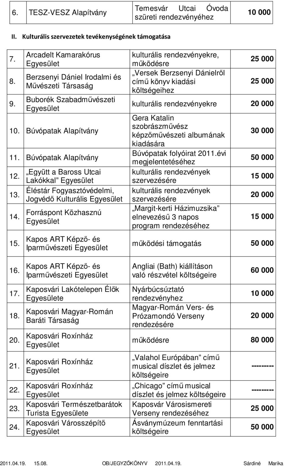 Együtt a Baross Utcai Lakókkal Éléstár Fogyasztóvédelmi, Jogvédő Kulturális Forráspont Közhasznú Kapos ART Képző- és Iparművészeti kulturális rendezvényekre, működésre Versek Berzsenyi Dánielről című