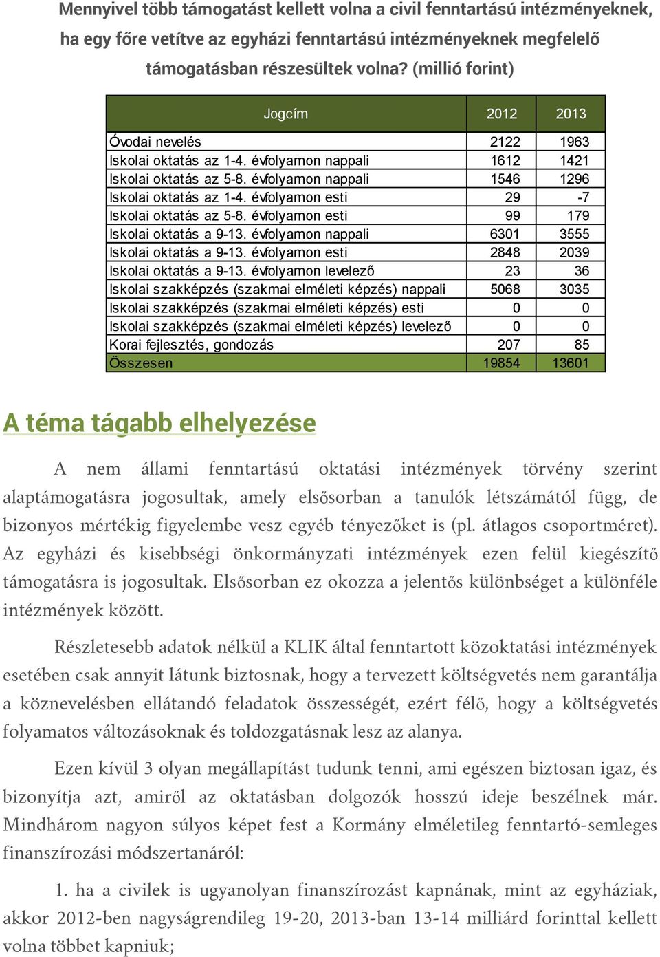 évfolyamon esti 29-7 Iskolai oktatás az 5-8. évfolyamon esti 99 179 Iskolai oktatás a 9-13. évfolyamon nappali 6301 3555 Iskolai oktatás a 9-13. évfolyamon esti 2848 2039 Iskolai oktatás a 9-13.