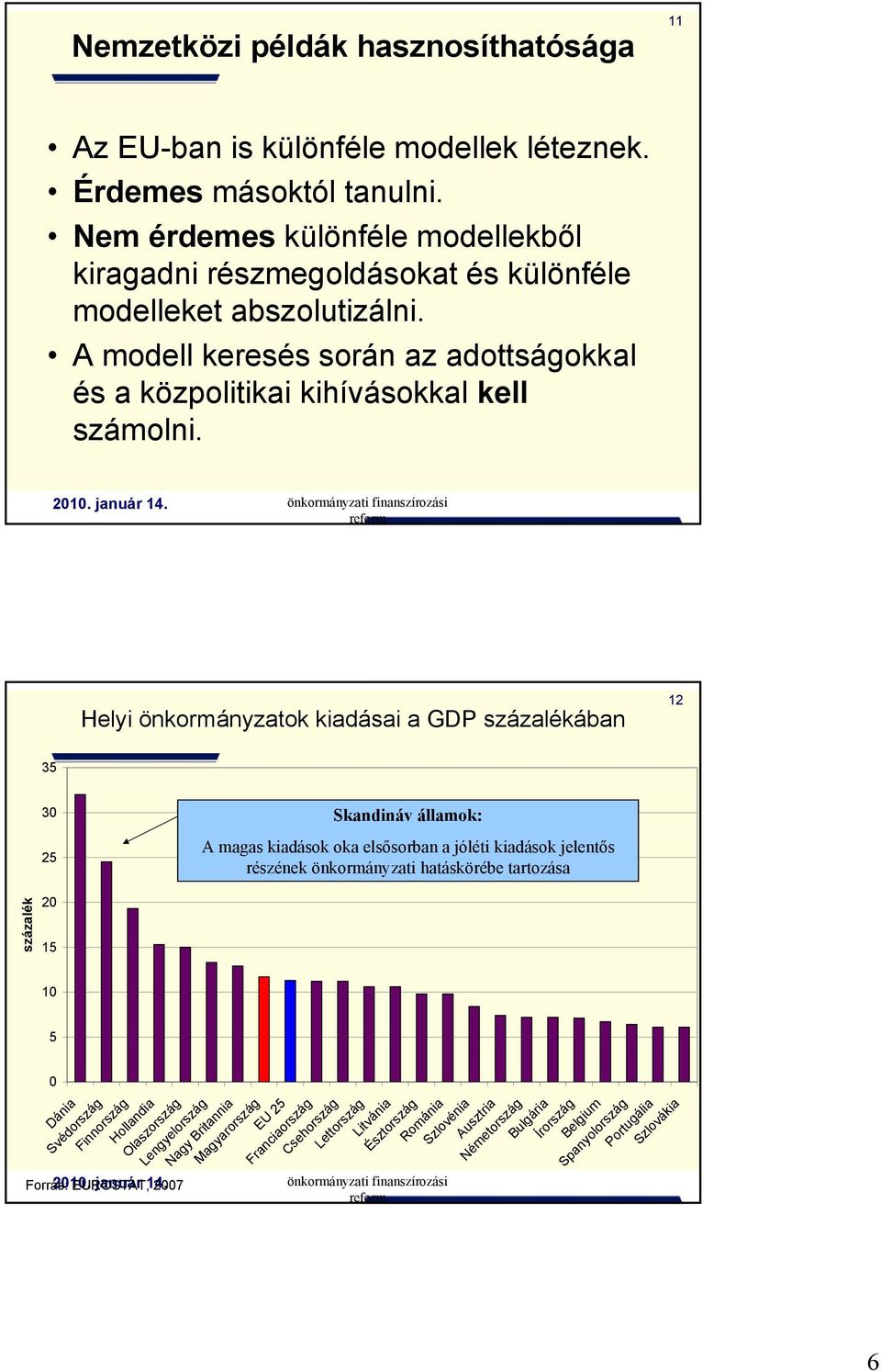 Helyi önkormányzatok kiadásai a GDP százalékában 12 35 30 25 Skandináv államok: A magas kiadások oka elsősorban a jóléti kiadások jelentős részének önkormányzati hatáskörébe tartozása százalék 20 15