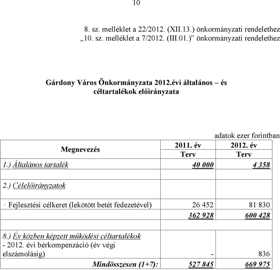 ) Célok Fejlesztési célkeret (lekötött betét fedezetével) 26 452 81 830 362 928 600 428 8.