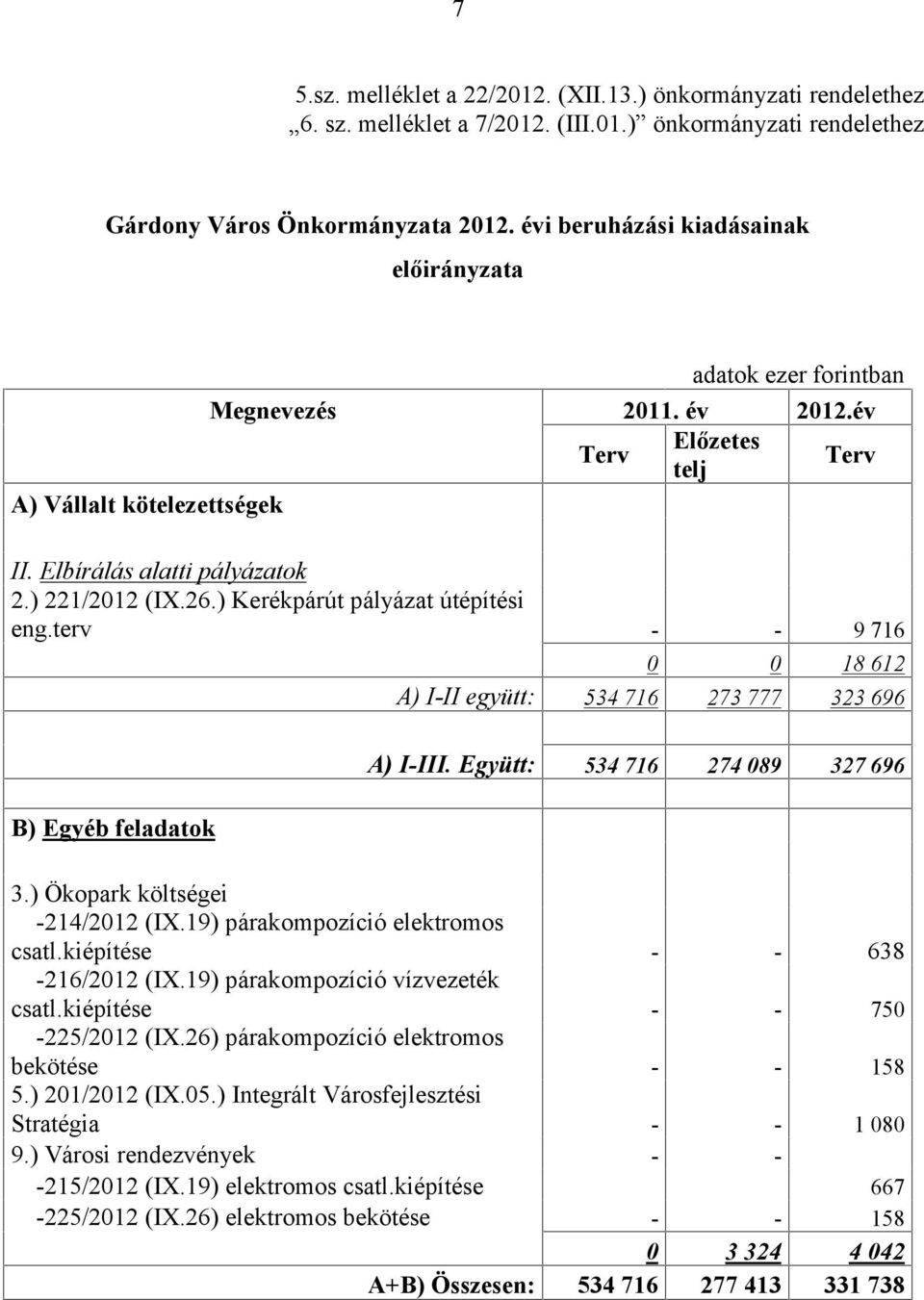 terv - - 9 716 0 0 18 612 A) I-II együtt: 534 716 273 777 323 696 B) Egyéb feladatok A) I-III. Együtt: 534 716 274 089 327 696 3.) Ökopark költségei -214/2012 (IX.19) párakompozíció elektromos csatl.