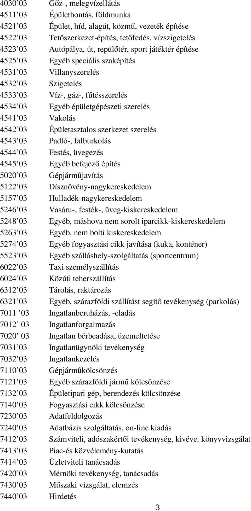 4542 03 Épületasztalos szerkezet szerelés 4543 03 Padló, falburkolás 4544 03 Festés, üvegezés 4545 03 Egyéb befejező építés 5020 03 Gépjárműjavítás 5122 03 Dísznövény nagykereskedelem 5157 03