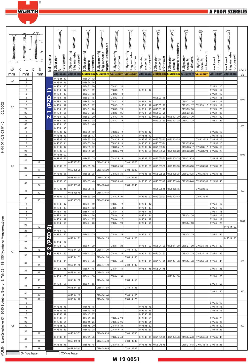 Tel: 23418130Nyomtatva Magyarországon H 04 0140/B 03 0140 05/2002 x L x b 2,4 3,0 3,5 4,0 4,5 12 16 10 12 13 15 16 17 20 25 30 35 40 45 12 13 15 16 17 20 22 25 30 35 40 45 50 12 13 15 16 17 20 22 25