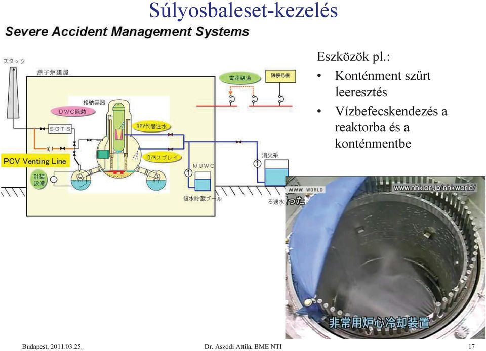 Vízbefecskendezés a reaktorba és a